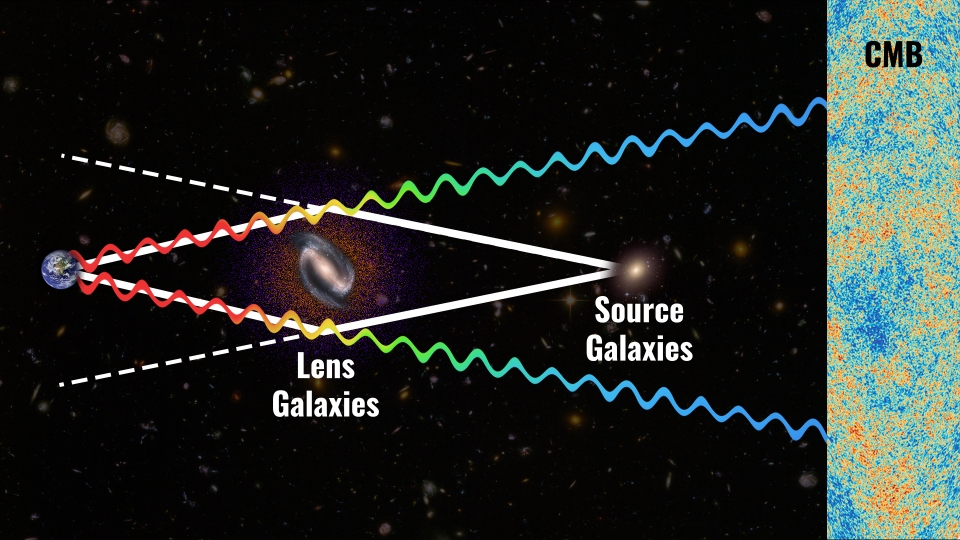 diagram of kSZ+GGL